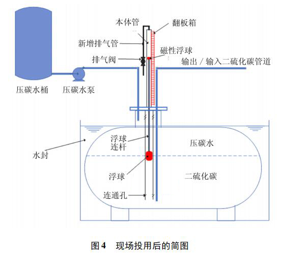現場投用后的簡圖