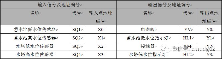 PLC控制系統