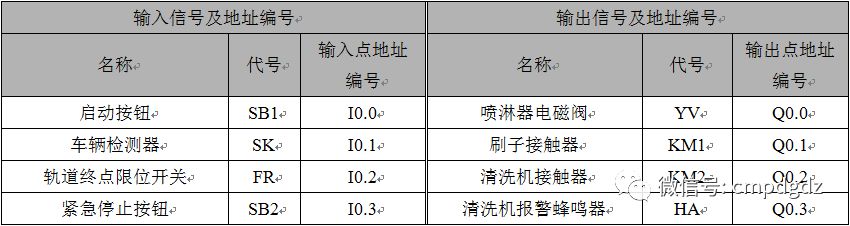 PLC控制系統