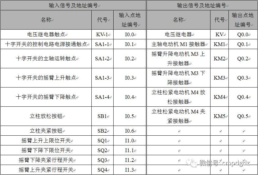 PLC控制系統