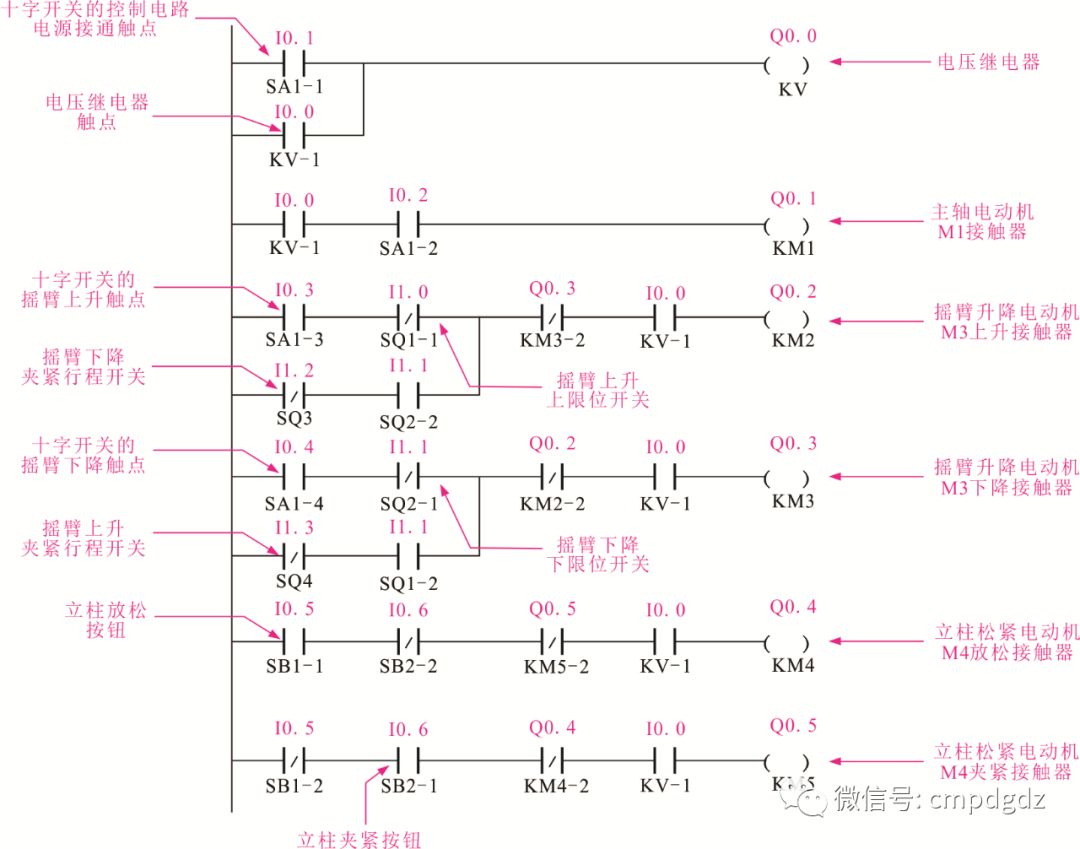 PLC控制系統