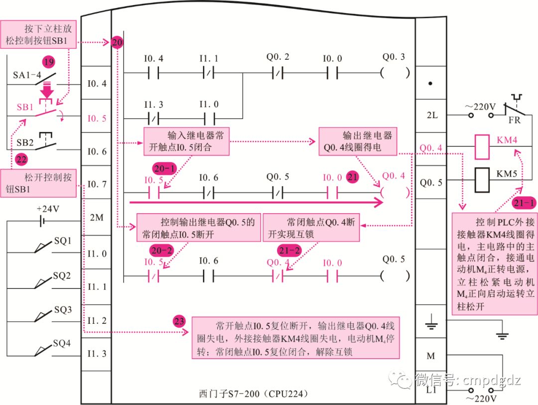 PLC控制系統