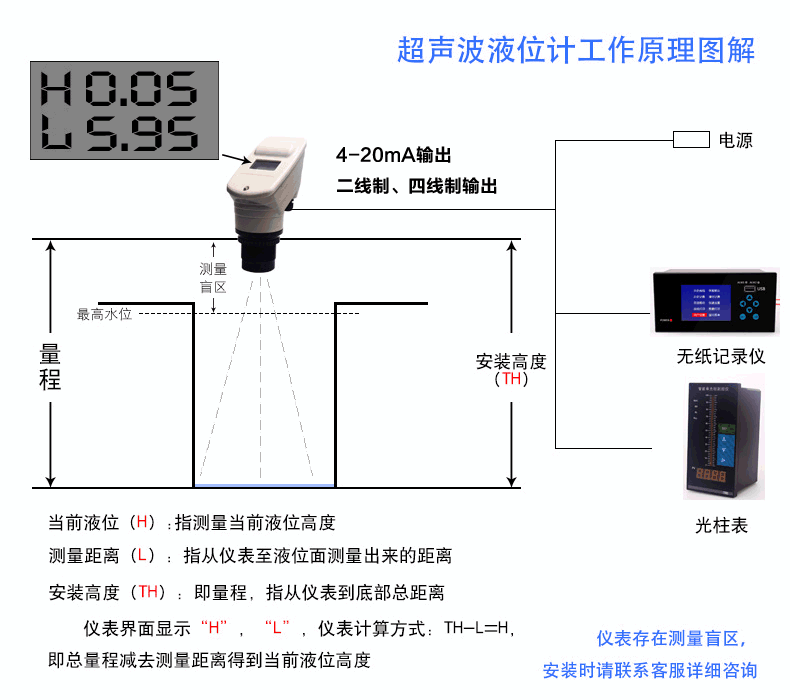 超聲波液位計